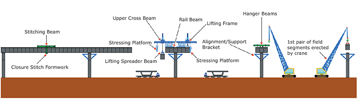 bridge crane beam calculation